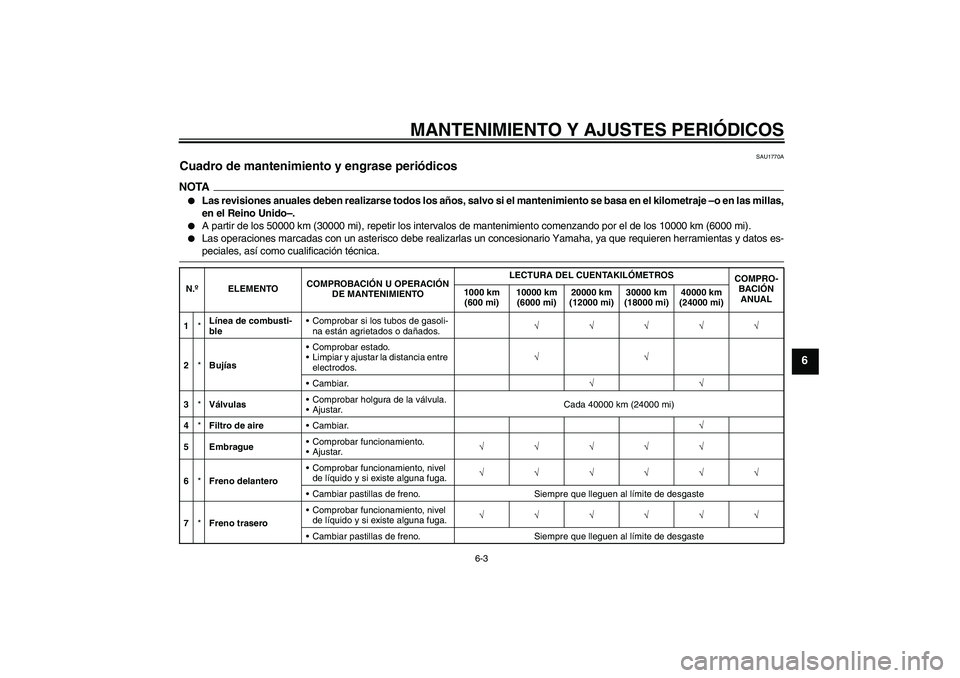 YAMAHA YZF-R6 2009  Manuale de Empleo (in Spanish) MANTENIMIENTO Y AJUSTES PERIÓDICOS
6-3
6
SAU1770A
Cuadro de mantenimiento y engrase periódicos NOTA
Las revisiones anuales deben realizarse todos los años, salvo si el mantenimiento se basa en el 
