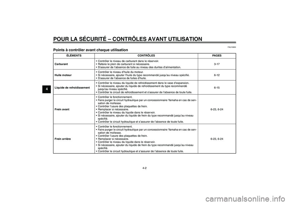 YAMAHA YZF-R6 2009  Notices Demploi (in French) POUR LA SÉCURITÉ – CONTRÔLES AVANT UTILISATION
4-2
4
FAU15605
Points à contrôler avant chaque utilisation 
ÉLÉMENTS CONTRÔLES PAGES
CarburantContrôler le niveau de carburant dans le réser