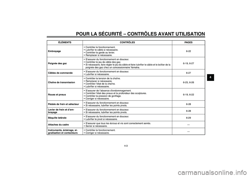 YAMAHA YZF-R6 2009  Notices Demploi (in French) POUR LA SÉCURITÉ – CONTRÔLES AVANT UTILISATION
4-3
4
EmbrayageContrôler le fonctionnement.
Lubrifier le câble si nécessaire.
Contrôler la garde au levier.
Remplacer si nécessaire.6-22
Po