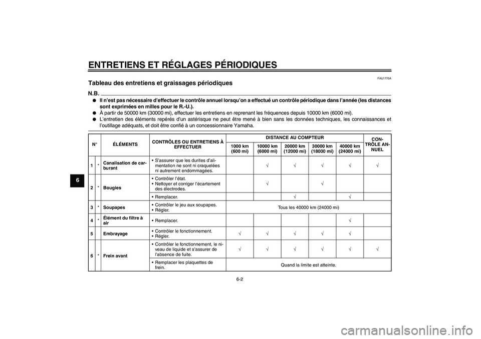 YAMAHA YZF-R6 2009  Notices Demploi (in French) ENTRETIENS ET RÉGLAGES PÉRIODIQUES
6-2
6
FAU1770A
Tableau des entretiens et graissages périodiques N.B.
Il n’est pas nécessaire d’effectuer le contrôle annuel lorsqu’on a effectué un cont