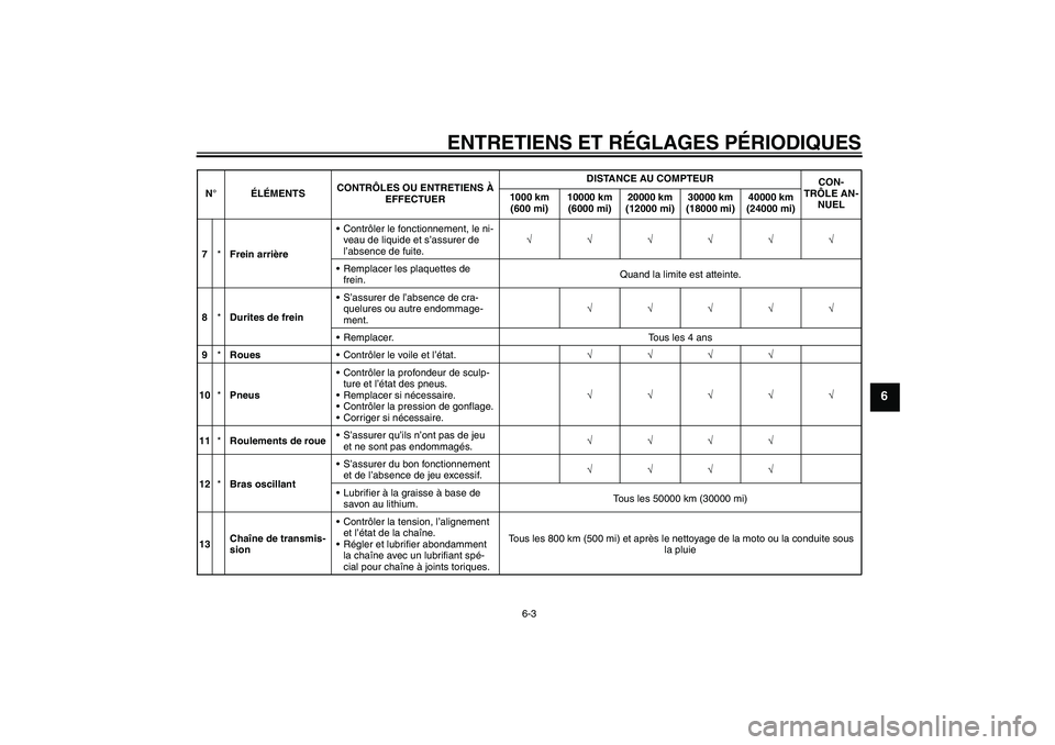 YAMAHA YZF-R6 2009  Notices Demploi (in French) ENTRETIENS ET RÉGLAGES PÉRIODIQUES
6-3
6
7*Frein arrièreContrôler le fonctionnement, le ni-
veau de liquide et s’assurer de 
l’absence de fuite.√√√√√√
Remplacer les plaquettes de