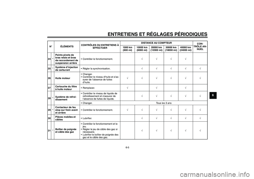 YAMAHA YZF-R6 2009  Notices Demploi (in French) ENTRETIENS ET RÉGLAGES PÉRIODIQUES
6-5
6
24*Points pivots de 
bras relais et bras 
de raccordement de 
suspension arrièreContrôler le fonctionnement.√√√√
25*Système d’injection 
de car