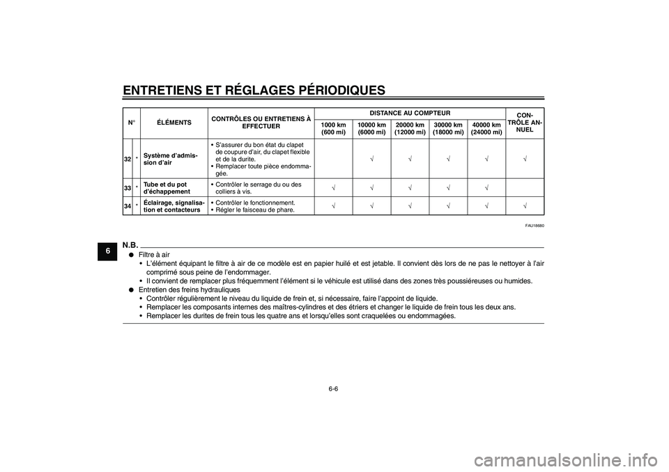 YAMAHA YZF-R6 2009  Notices Demploi (in French) ENTRETIENS ET RÉGLAGES PÉRIODIQUES
6-6
6
FAU18680
N.B.
Filtre à air
L’élément équipant le filtre à air de ce modèle est en papier huilé et est jetable. Il convient dès lors de ne pas le 