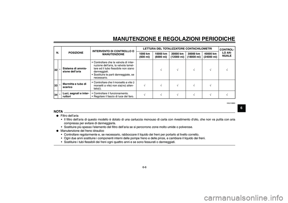 YAMAHA YZF-R6 2009  Manuale duso (in Italian) MANUTENZIONE E REGOLAZIONI PERIODICHE
6-6
6
HAU18680
NOTA
Filtro dell’aria
Il filtro dell’aria di questo modello è dotato di una cartuccia monouso di carta con rivestimento d’olio, che non va