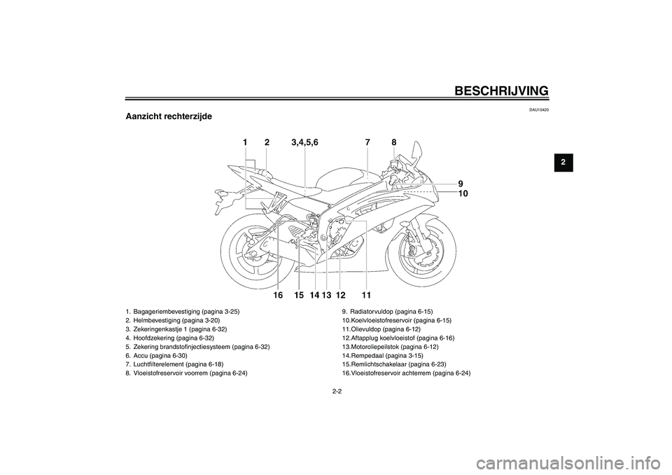 YAMAHA YZF-R6 2009  Instructieboekje (in Dutch) BESCHRIJVING
2-2
2
DAU10420
Aanzicht rechterzijde1. Bagageriembevestiging (pagina 3-25)
2. Helmbevestiging (pagina 3-20)
3. Zekeringenkastje 1 (pagina 6-32)
4. Hoofdzekering (pagina 6-32)
5. Zekering 