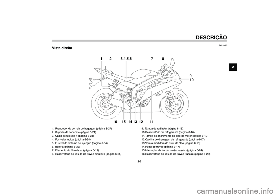 YAMAHA YZF-R6 2009  Manual de utilização (in Portuguese) DESCRIÇÃO
2-2
2
PAU10420
Vista direita1. Prendedor da correia de bagagem (página 3-27)
2. Suporte de capacete (página 3-21)
3. Caixa de fusíveis 1 (página 6-34)
4. Fusível principal (página 6-