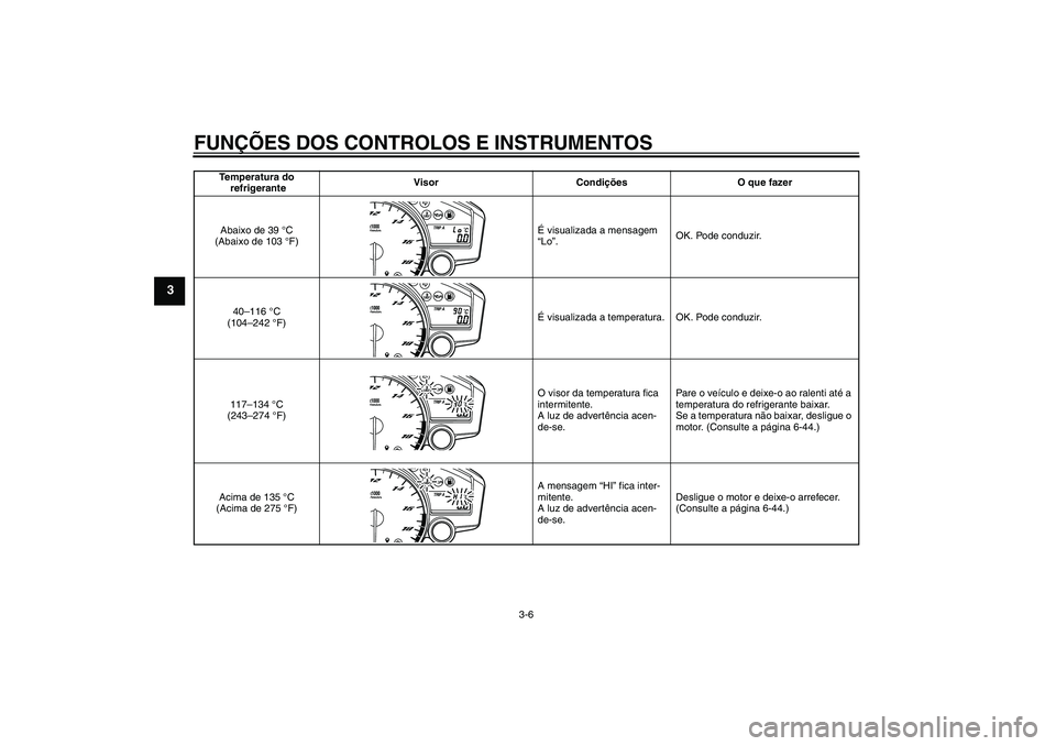 YAMAHA YZF-R6 2009  Manual de utilização (in Portuguese) FUNÇÕES DOS CONTROLOS E INSTRUMENTOS
3-6
3
Temperatura do
 refrigeranteVisor Condições O que fazer
Abaixo de 39 °C 
(Abaixo de 103 °F)É visualizada a mensagem 
“Lo”.OK. Pode conduzir.
40–