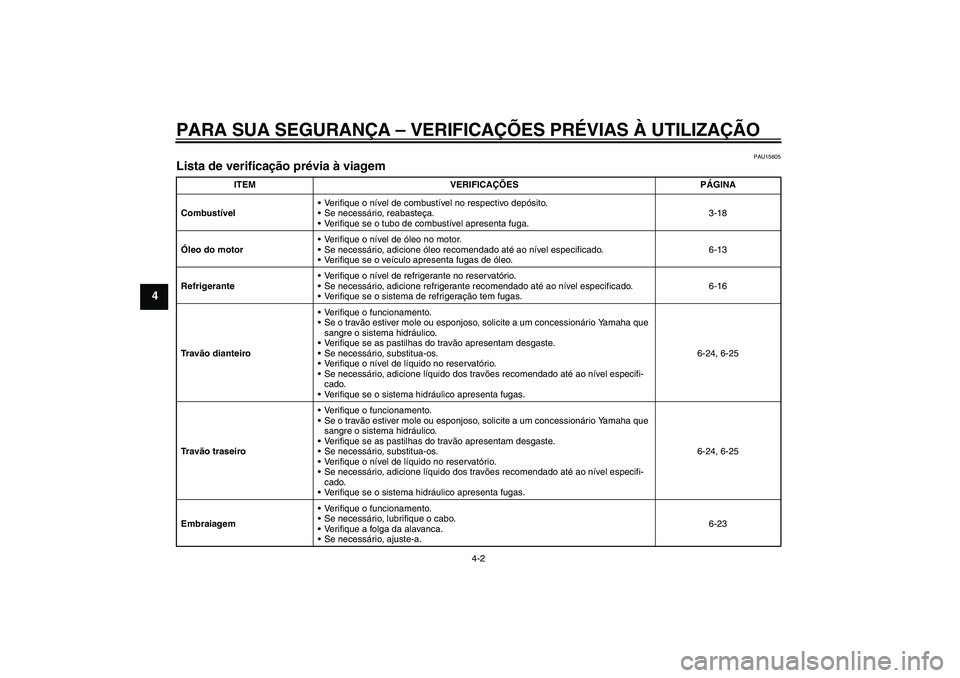 YAMAHA YZF-R6 2009  Manual de utilização (in Portuguese) PARA SUA SEGURANÇA – VERIFICAÇÕES PRÉVIAS À UTILIZAÇÃO
4-2
4
PAU15605
Lista de verificação prévia à viagem 
ITEM VERIFICAÇÕES PÁGINA
CombustívelVerifique o nível de combustível no 