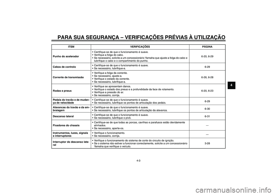 YAMAHA YZF-R6 2009  Manual de utilização (in Portuguese) PARA SUA SEGURANÇA – VERIFICAÇÕES PRÉVIAS À UTILIZAÇÃO
4-3
4
Punho do aceleradorCertifique-se de que o funcionamento é suave.
Verifique a folga do cabo.
Se necessário, solicite a um conc