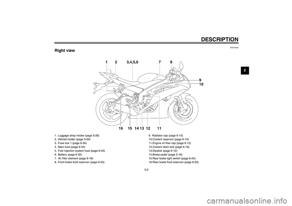 YAMAHA YZF-R6 2008  Owners Manual DESCRIPTION
2-2
2
EAU10420
Right view1. Luggage strap holder (page 3-26)
2. Helmet holder (page 3-20)
3. Fuse box 1 (page 6-34)
4. Main fuse (page 6-34)
5. Fuel injection system fuse (page 6-34)
6. Ba
