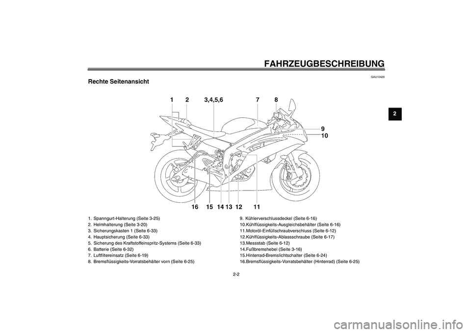 YAMAHA YZF-R6 2008  Betriebsanleitungen (in German) FAHRZEUGBESCHREIBUNG
2-2
2
GAU10420
Rechte Seitenansicht1. Spanngurt-Halterung (Seite 3-25)
2. Helmhalterung (Seite 3-20)
3. Sicherungskasten 1 (Seite 6-33)
4. Hauptsicherung (Seite 6-33)
5. Sicherung