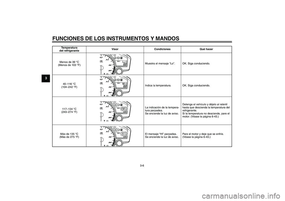 YAMAHA YZF-R6 2008  Manuale de Empleo (in Spanish) FUNCIONES DE LOS INSTRUMENTOS Y MANDOS
3-6
3
Temperatura 
del refrigeranteVisor Condiciones Qué hacer
Menos de 39 °C 
(Menos de 103 °F)Muestra el mensaje “Lo”. OK. Siga conduciendo.
40–116 °