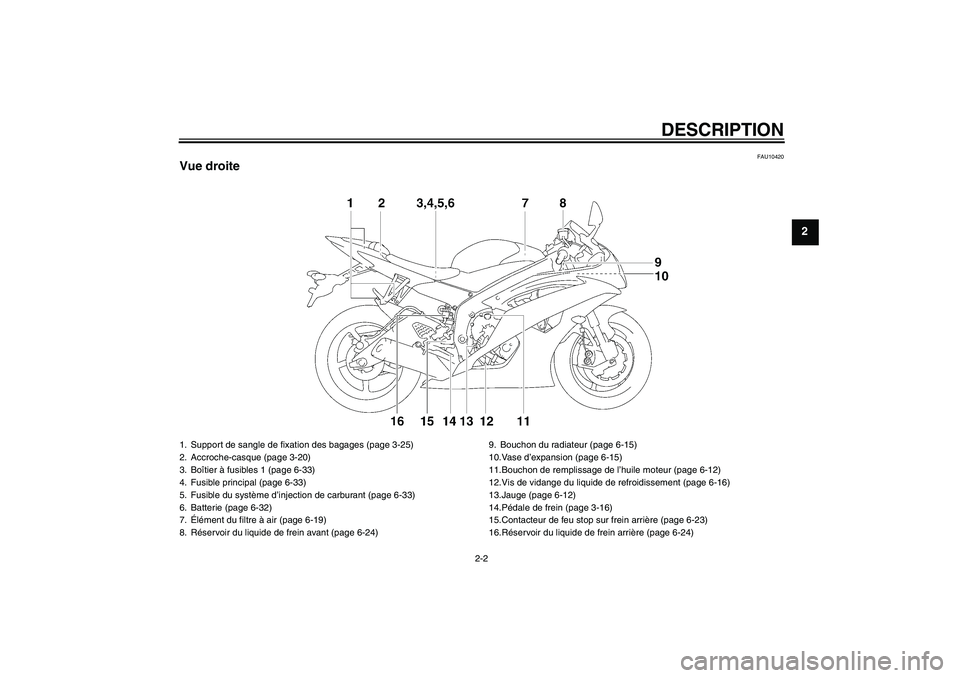 YAMAHA YZF-R6 2008  Notices Demploi (in French) DESCRIPTION
2-2
2
FAU10420
Vue droite1. Support de sangle de fixation des bagages (page 3-25)
2. Accroche-casque (page 3-20)
3. Boîtier à fusibles 1 (page 6-33)
4. Fusible principal (page 6-33)
5. F