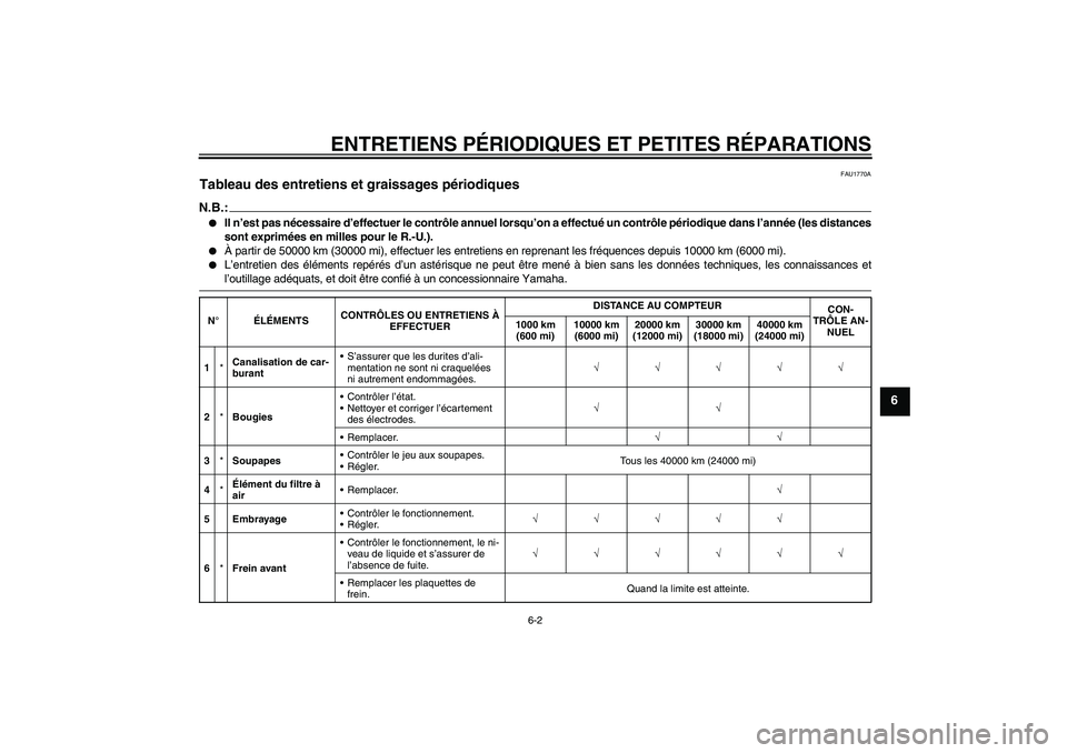 YAMAHA YZF-R6 2008  Notices Demploi (in French) ENTRETIENS PÉRIODIQUES ET PETITES RÉPARATIONS
6-2
6
FAU1770A
Tableau des entretiens et graissages périodiques N.B.:
Il n’est pas nécessaire d’effectuer le contrôle annuel lorsqu’on a effec