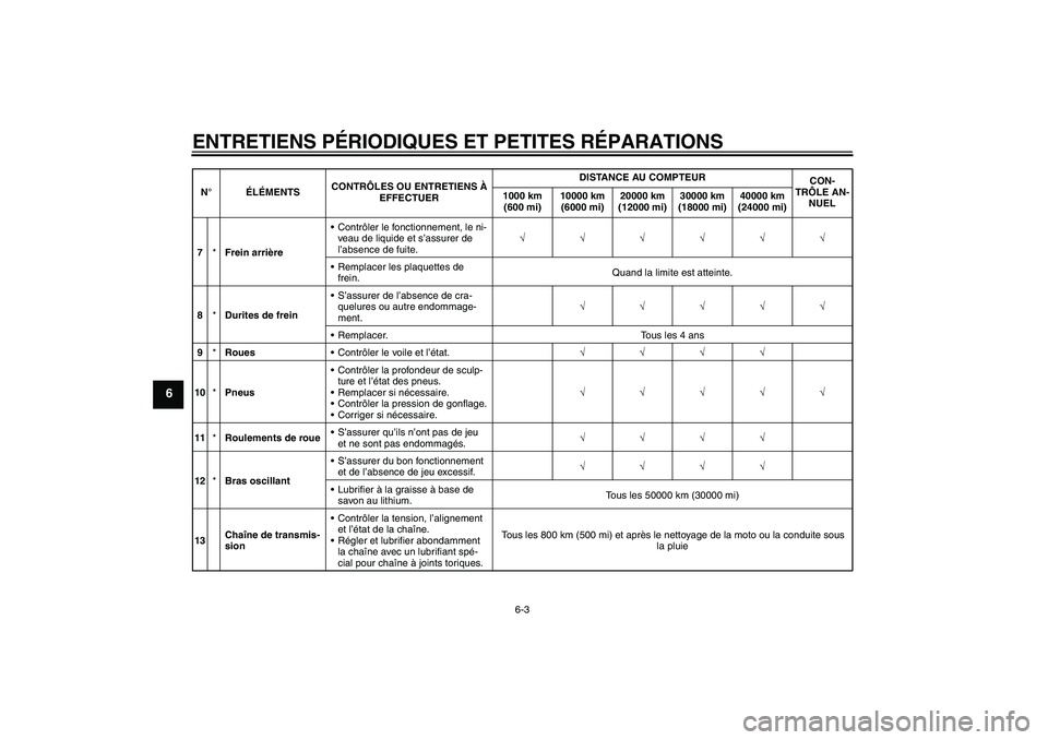 YAMAHA YZF-R6 2008  Notices Demploi (in French) ENTRETIENS PÉRIODIQUES ET PETITES RÉPARATIONS
6-3
6
7*Frein arrièreContrôler le fonctionnement, le ni-
veau de liquide et s’assurer de 
l’absence de fuite.√√√√√√
Remplacer les pl