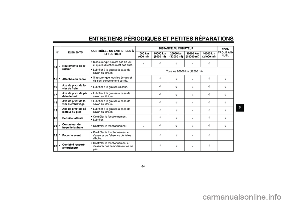 YAMAHA YZF-R6 2008  Notices Demploi (in French) ENTRETIENS PÉRIODIQUES ET PETITES RÉPARATIONS
6-4
6
14*Roulements de di-
rectionS’assurer qu’ils n’ont pas de jeu 
et que la direction n’est pas dure.√√√√√
Lubrifier à la graiss