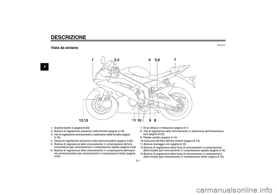 YAMAHA YZF-R6 2008  Manuale duso (in Italian) DESCRIZIONE
2-1
2
HAU10410
Vista da sinistra1. Scatola fusibili 2 (pagina 6-33)
2. Bullone di regolazione precarica molla forcella (pagina 3-19)
3. Vite di regolazione smorzamento in estensione della 