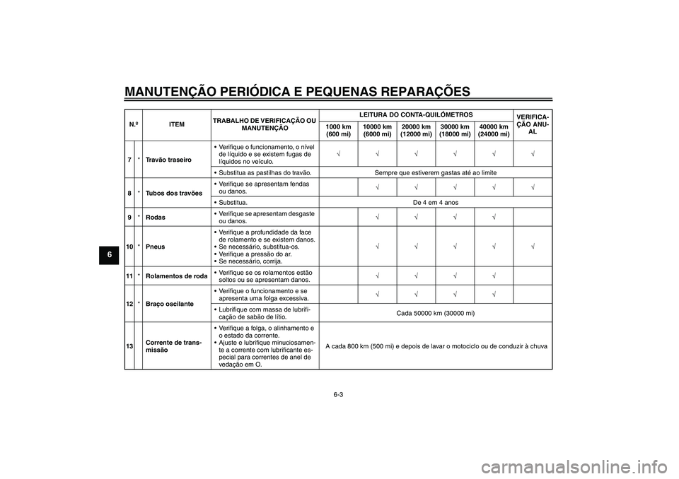 YAMAHA YZF-R6 2008  Manual de utilização (in Portuguese) MANUTENÇÃO PERIÓDICA E PEQUENAS REPARAÇÕES
6-3
6
7*Tr a vão traseiroVerifique o funcionamento, o nível 
de líquido e se existem fugas de 
líquidos no veículo.√√√√√√
Substitua a