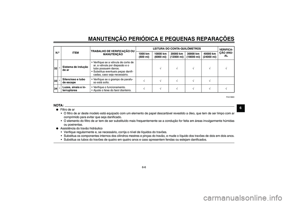 YAMAHA YZF-R6 2008  Manual de utilização (in Portuguese) MANUTENÇÃO PERIÓDICA E PEQUENAS REPARAÇÕES
6-6
6
PAU18680
NOTA:
Filtro de ar
O filtro de ar deste modelo está equipado com um elemento de papel descartável revestido a óleo, que tem de ser l