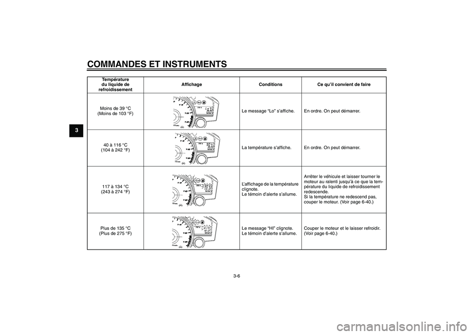 YAMAHA YZF-R6 2007  Notices Demploi (in French) COMMANDES ET INSTRUMENTS
3-6
3
Te m pérature 
du liquide de 
refroidissementAffichage Conditions Ce qu’il convient de faire
Moins de 39 °C 
(Moins de 103 °F)Le message “Lo” s’affiche. En or