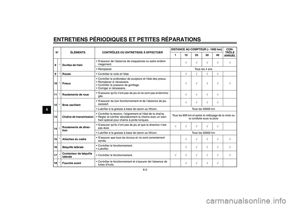YAMAHA YZF-R6 2007  Notices Demploi (in French) ENTRETIENS PÉRIODIQUES ET PETITES RÉPARATIONS
6-3
6
8*Durites de freinS’assurer de l’absence de craquelures ou autre endom-
magement.√√√√ √
Remplacer. Tous les 4 ans
9*RouesContrôl