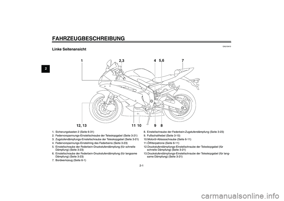YAMAHA YZF-R6 2006  Betriebsanleitungen (in German) FAHRZEUGBESCHREIBUNG
2-1
2
GAU10410
Linke Seitenansicht1. Sicherungskasten 2 (Seite 6-31)
2. Federvorspannungs-Einstellschraube der Teleskopgabel (Seite 3-21)
3. Zugstufendämpfungs-Einstellschraube d