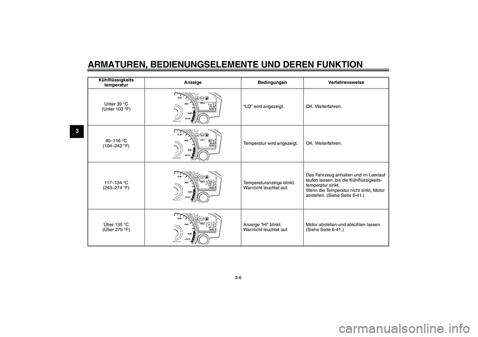 YAMAHA YZF-R6 2006  Betriebsanleitungen (in German) ARMATUREN, BEDIENUNGSELEMENTE UND DEREN FUNKTION
3-6
3
Kühlflüssigkeits
temperaturAnzeige Bedingungen Verfahrensweise
Unter 39 °C 
(Unter 103 °F)“LO” wird angezeigt. OK. Weiterfahren.
40–116