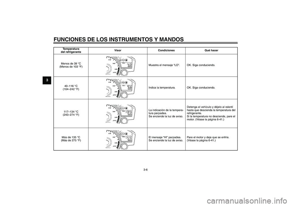 YAMAHA YZF-R6 2006 Manuale de Empleo (in Spanish) FUNCIONES DE LOS INSTRUMENTOS Y MANDOS
3-6
3
Temperatura
del refrigeranteVisor Condiciones Qué hacer
Menos de 39 °C
(Menos de 103 °F)Muestra el mensaje “LO”. OK. Siga conduciendo.
40–116 ° YAMAHA YZF-R6 2006 Manuale de Empleo (in Spanish) FUNCIONES DE LOS INSTRUMENTOS Y MANDOS
3-6
3
Temperatura
del refrigeranteVisor Condiciones Qué hacer
Menos de 39 °C
(Menos de 103 °F)Muestra el mensaje “LO”. OK. Siga conduciendo.
40–116 °