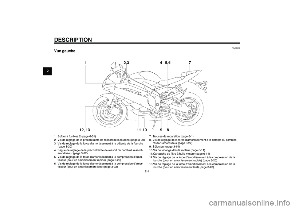 YAMAHA YZF-R6 2006  Notices Demploi (in French) DESCRIPTION
2-1
2
FAU10410
Vue gauche1. Boîtier à fusibles 2 (page 6-31)
2. Vis de réglage de la précontrainte de ressort de la fourche (page 3-20)
3. Vis de réglage de la force d’amortissement