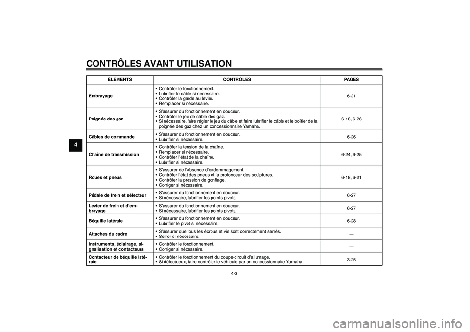 YAMAHA YZF-R6 2006  Notices Demploi (in French) CONTRÔLES AVANT UTILISATION
4-3
4
EmbrayageContrôler le fonctionnement.
Lubrifier le câble si nécessaire.
Contrôler la garde au levier.
Remplacer si nécessaire.6-21
Poignée des gazS’assu