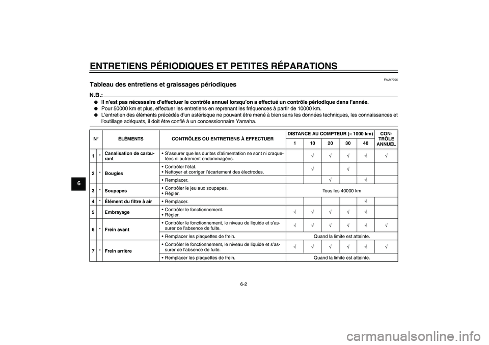 YAMAHA YZF-R6 2006  Notices Demploi (in French) ENTRETIENS PÉRIODIQUES ET PETITES RÉPARATIONS
6-2
6
FAU17705
Tableau des entretiens et graissages périodiques N.B.:
Il n’est pas nécessaire d’effectuer le contrôle annuel lorsqu’on a effec