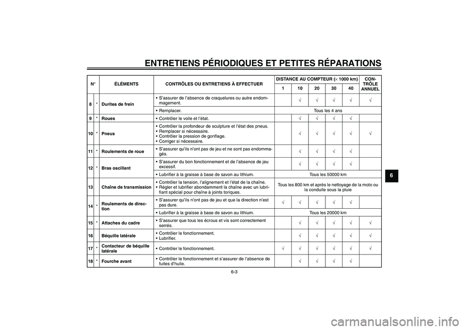 YAMAHA YZF-R6 2006  Notices Demploi (in French) ENTRETIENS PÉRIODIQUES ET PETITES RÉPARATIONS
6-3
6
8*Durites de freinS’assurer de l’absence de craquelures ou autre endom-
magement.√√√√ √
Remplacer. Tous les 4 ans
9*RouesContrôl