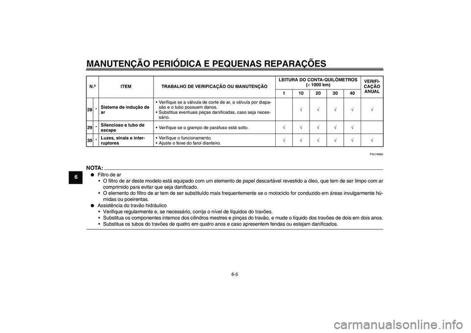 YAMAHA YZF-R6 2006  Manual de utilização (in Portuguese) MANUTENÇÃO PERIÓDICA E PEQUENAS REPARAÇÕES
6-5
6
PAU18680
NOTA:
Filtro de ar
O filtro de ar deste modelo está equipado com um elemento de papel descartável revestido a óleo, que tem de ser l