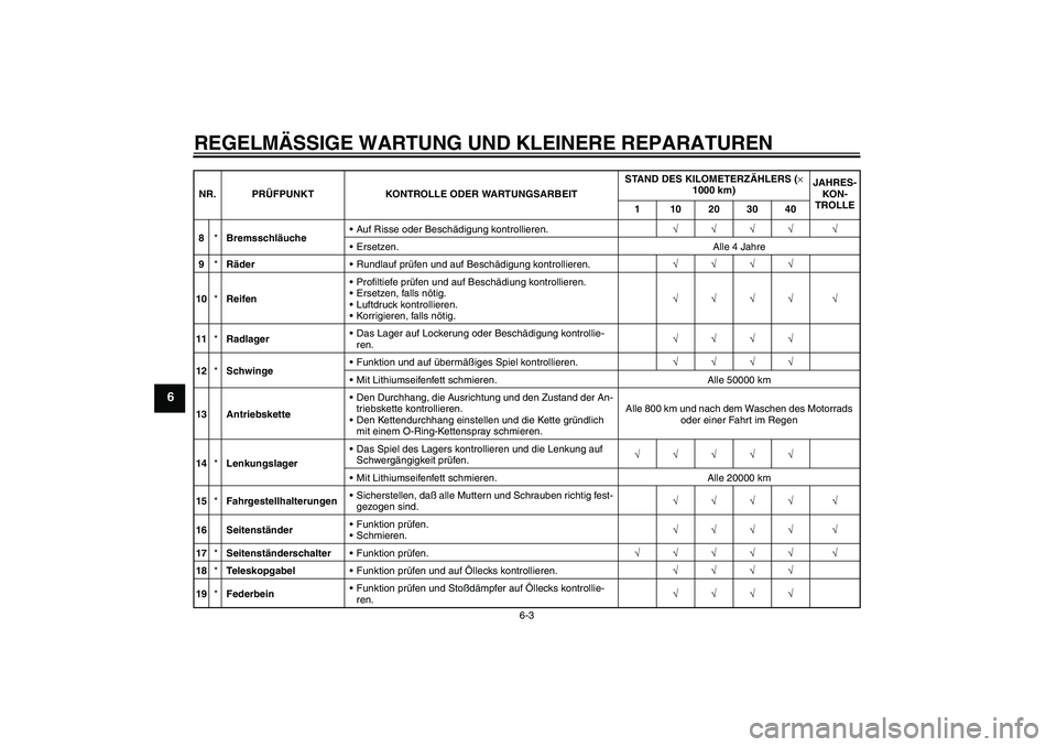 YAMAHA YZF-R6 2005  Betriebsanleitungen (in German) REGELMÄSSIGE WARTUNG UND KLEINERE REPARATUREN
6-3
6
8*BremsschläucheAuf Risse oder Beschädigung kontrollieren.√√√√ √
Ersetzen. Alle 4 Jahre
9*RäderRundlauf prüfen und auf Beschädigu