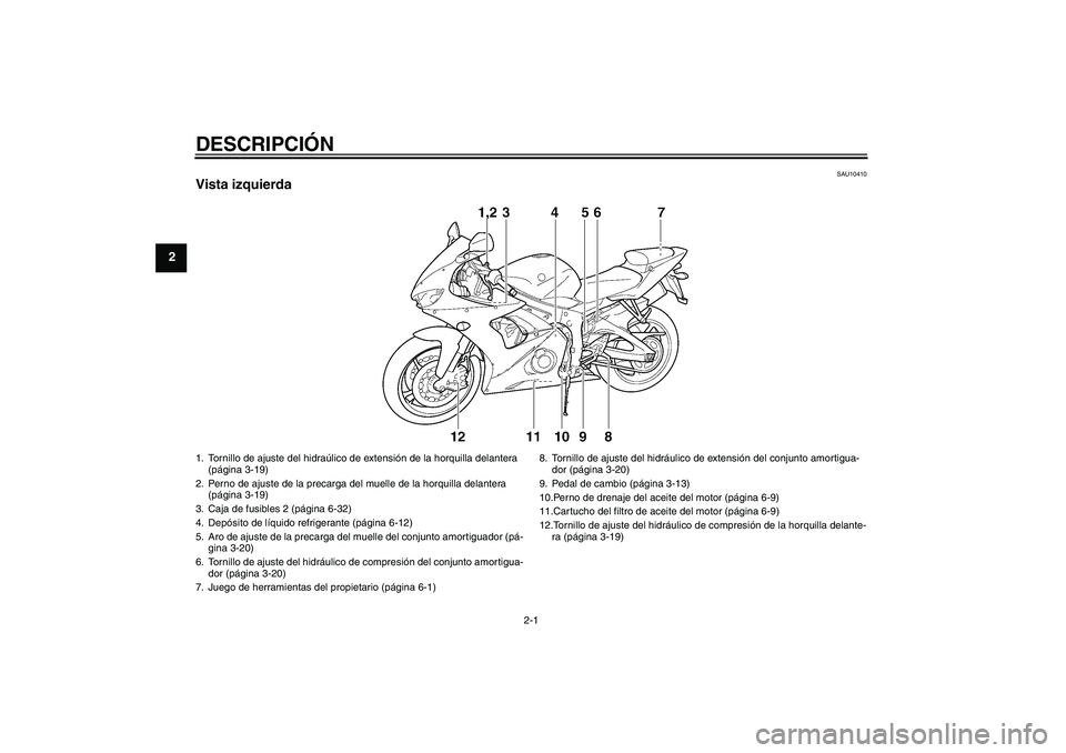 YAMAHA YZF-R6 2005  Manuale de Empleo (in Spanish) DESCRIPCIÓN
2-1
2
SAU10410
Vista izquierda1. Tornillo de ajuste del hidraúlico de extensión de la horquilla delantera 
(página 3-19)
2. Perno de ajuste de la precarga del muelle de la horquilla de