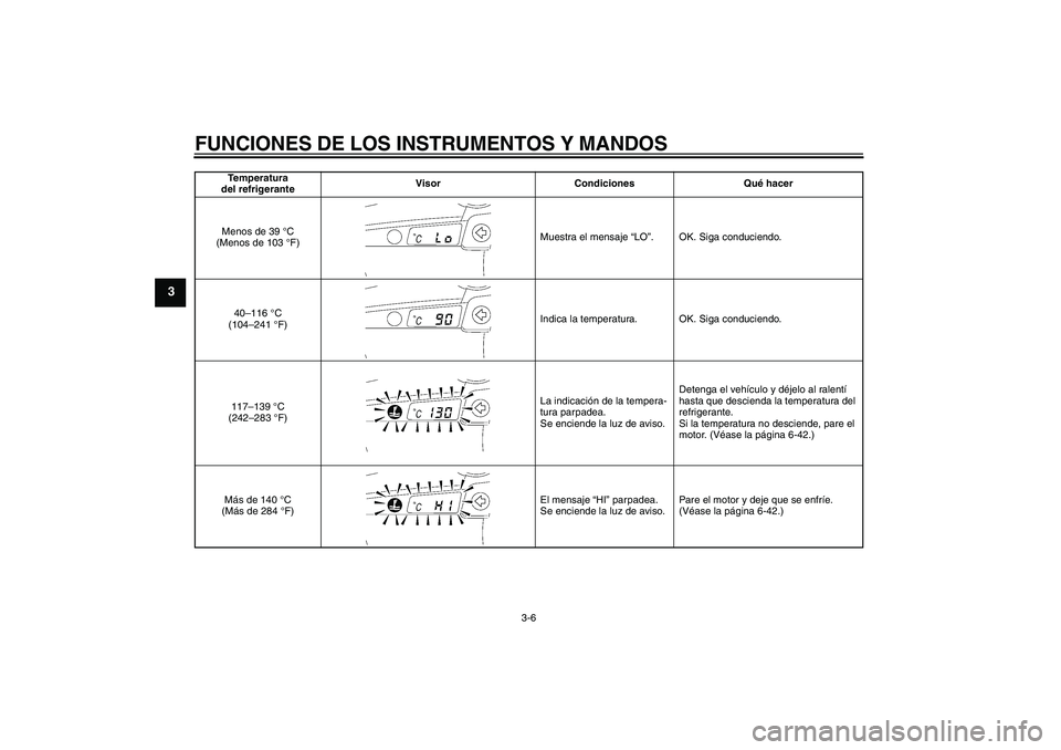 YAMAHA YZF-R6 2005  Manuale de Empleo (in Spanish) FUNCIONES DE LOS INSTRUMENTOS Y MANDOS
3-6
3
Temperatura 
del refrigeranteVisor Condiciones Qué hacer
Menos de 39 °C 
(Menos de 103 °F)Muestra el mensaje “LO”. OK. Siga conduciendo.
40–116 °
