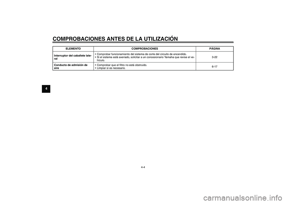 YAMAHA YZF-R6 2005  Manuale de Empleo (in Spanish) COMPROBACIONES ANTES DE LA UTILIZACIÓN
4-4
4
Interruptor del caballete late-
ralComprobar funcionamiento del sistema de corte del circuito de encendido.
Si el sistema está averiado, solicitar a un