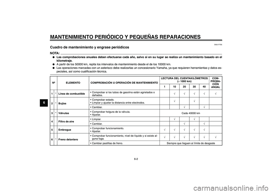 YAMAHA YZF-R6 2005  Manuale de Empleo (in Spanish) MANTENIMIENTO PERIÓDICO Y PEQUEÑAS REPARACIONES
6-2
6
SAU17705
Cuadro de mantenimiento y engrase periódicos NOTA:
Las comprobaciones anuales deben efectuarse cada año, salvo si en su lugar se rea