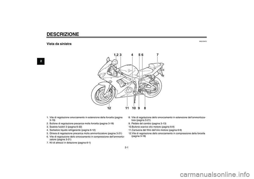 YAMAHA YZF-R6 2005  Manuale duso (in Italian) DESCRIZIONE
2-1
2
HAU10410
Vista da sinistra1. Vite di regolazione smorzamento in estensione della forcella (pagina 
3-19)
2. Bullone di regolazione precarica molla forcella (pagina 3-19)
3. Scatola f