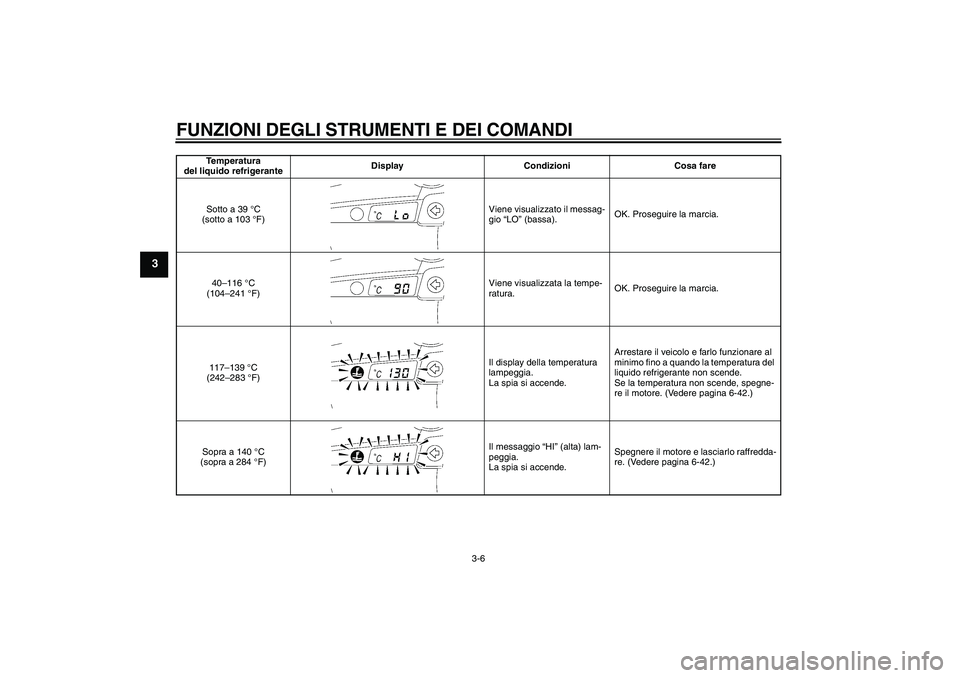 YAMAHA YZF-R6 2005  Manuale duso (in Italian) FUNZIONI DEGLI STRUMENTI E DEI COMANDI
3-6
3
Temperatura 
del liquido refrigeranteDisplay Condizioni Cosa fare
Sotto a 39 °C 
(sotto a 103 °F)Viene visualizzato il messag-
gio “LO” (bassa).OK. P