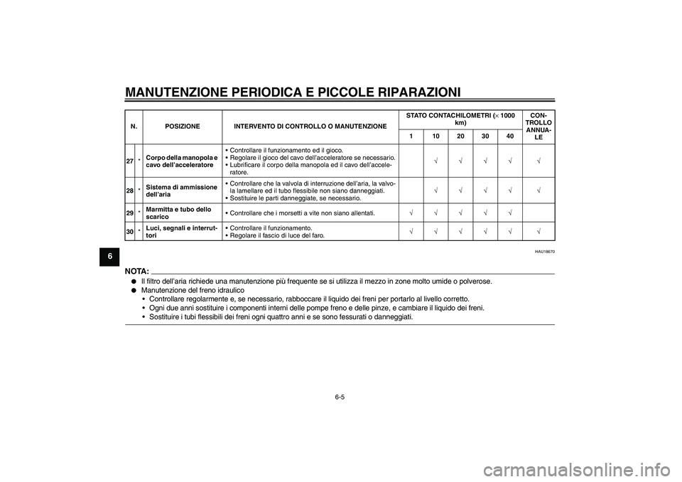 YAMAHA YZF-R6 2005  Manuale duso (in Italian) MANUTENZIONE PERIODICA E PICCOLE RIPARAZIONI
6-5
6
HAU18670
NOTA :
Il filtro dell’aria richiede una manutenzione più frequente se si utilizza il mezzo in zone molto umide o polverose.

Manutenzio