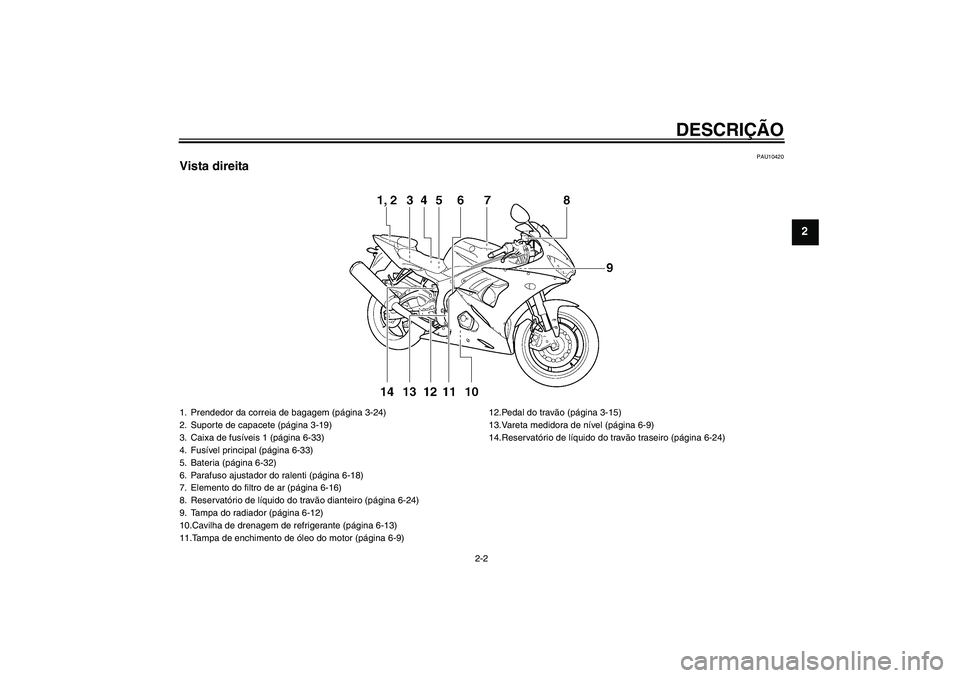 YAMAHA YZF-R6 2005  Manual de utilização (in Portuguese) DESCRIÇÃO
2-2
2
PAU10420
Vista direita1. Prendedor da correia de bagagem (página 3-24)
2. Suporte de capacete (página 3-19)
3. Caixa de fusíveis 1 (página 6-33)
4. Fusível principal (página 6-