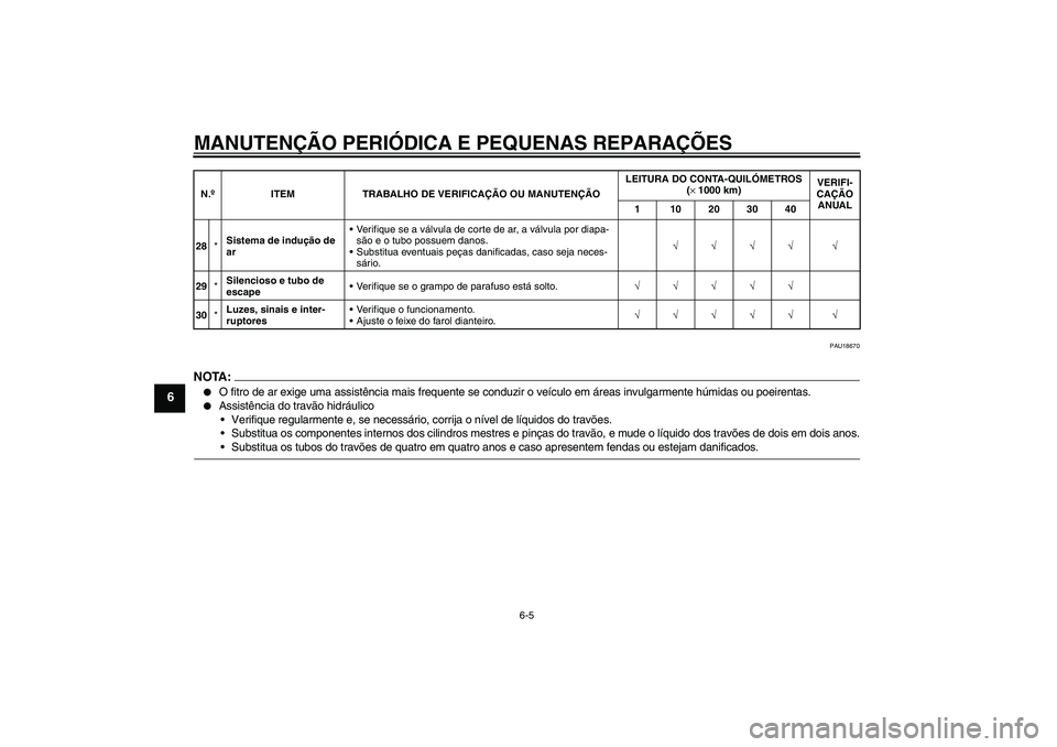 YAMAHA YZF-R6 2005  Manual de utilização (in Portuguese) MANUTENÇÃO PERIÓDICA E PEQUENAS REPARAÇÕES
6-5
6
PAU18670
NOTA:
O fitro de ar exige uma assistência mais frequente se conduzir o veículo em áreas invulgarmente húmidas ou poeirentas.

Assis