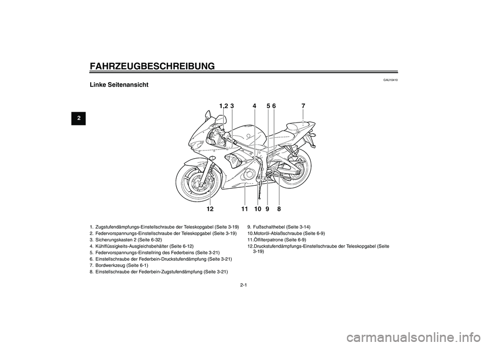 YAMAHA YZF-R6 2004  Betriebsanleitungen (in German) FAHRZEUGBESCHREIBUNG
2-1
2
GAU10410
Linke Seitenansicht1. Zugstufendämpfungs-Einstellschraube der Teleskopgabel (Seite 3-19)
2. Federvorspannungs-Einstellschraube der Teleskopgabel (Seite 3-19)
3. Si