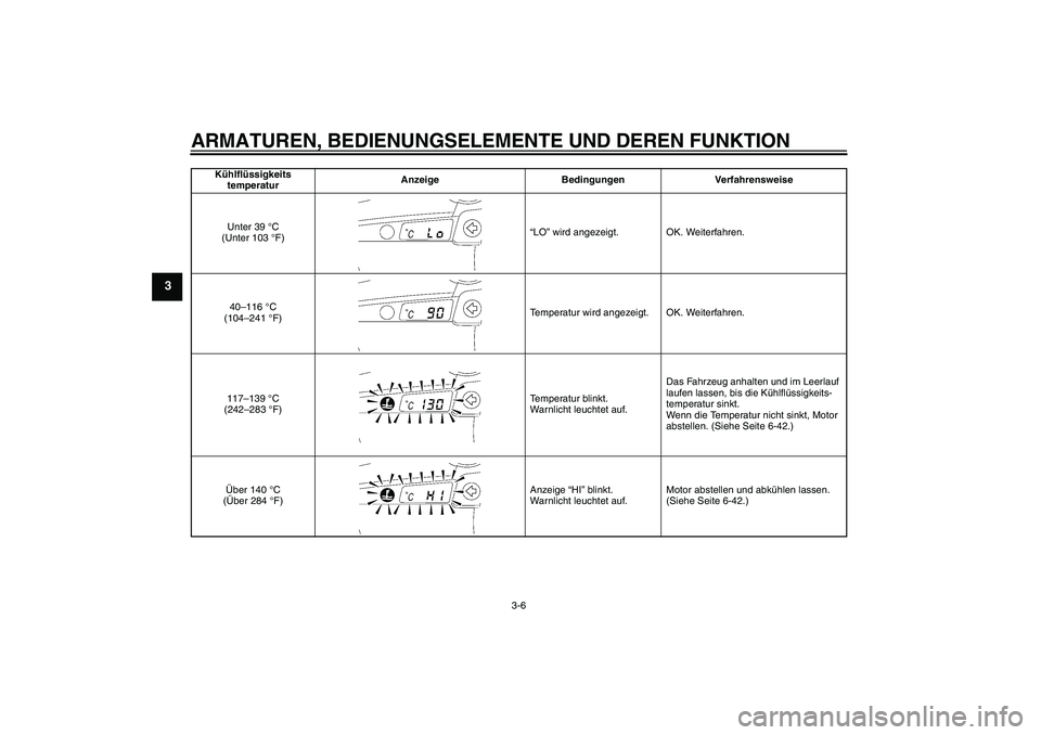 YAMAHA YZF-R6 2004  Betriebsanleitungen (in German) ARMATUREN, BEDIENUNGSELEMENTE UND DEREN FUNKTION
3-6
3
Kühlflüssigkeits
temperaturAnzeige Bedingungen Verfahrensweise
Unter 39 °C 
(Unter 103 °F)“LO” wird angezeigt. OK. Weiterfahren.
40–116