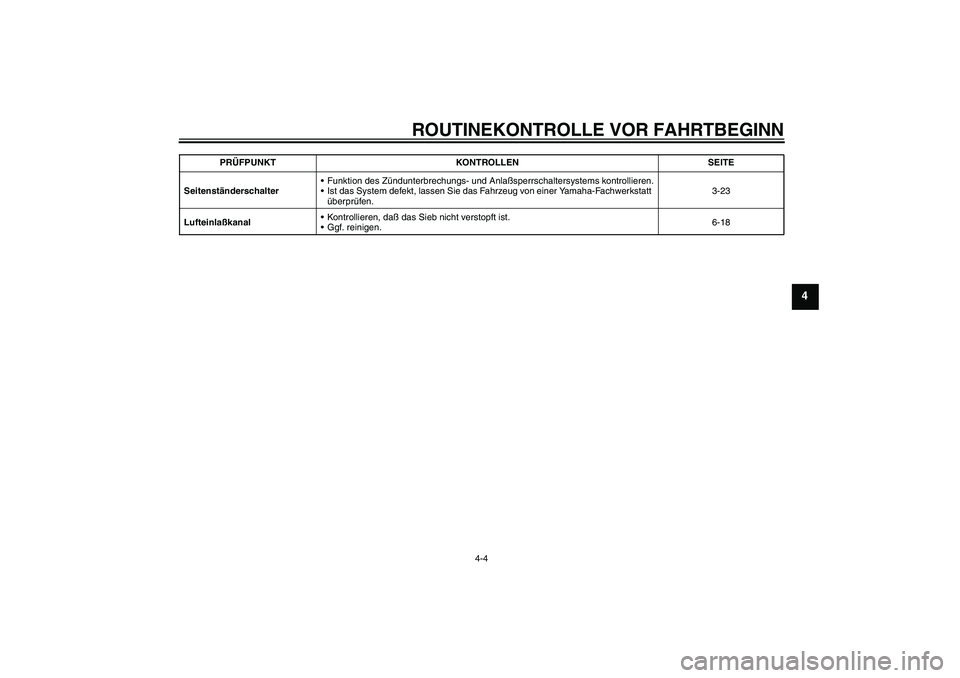 YAMAHA YZF-R6 2004  Betriebsanleitungen (in German) ROUTINEKONTROLLE VOR FAHRTBEGINN
4-4
4
SeitenständerschalterFunktion des Zündunterbrechungs- und Anlaßsperrschaltersystems kontrollieren.
Ist das System defekt, lassen Sie das Fahrzeug von einer 