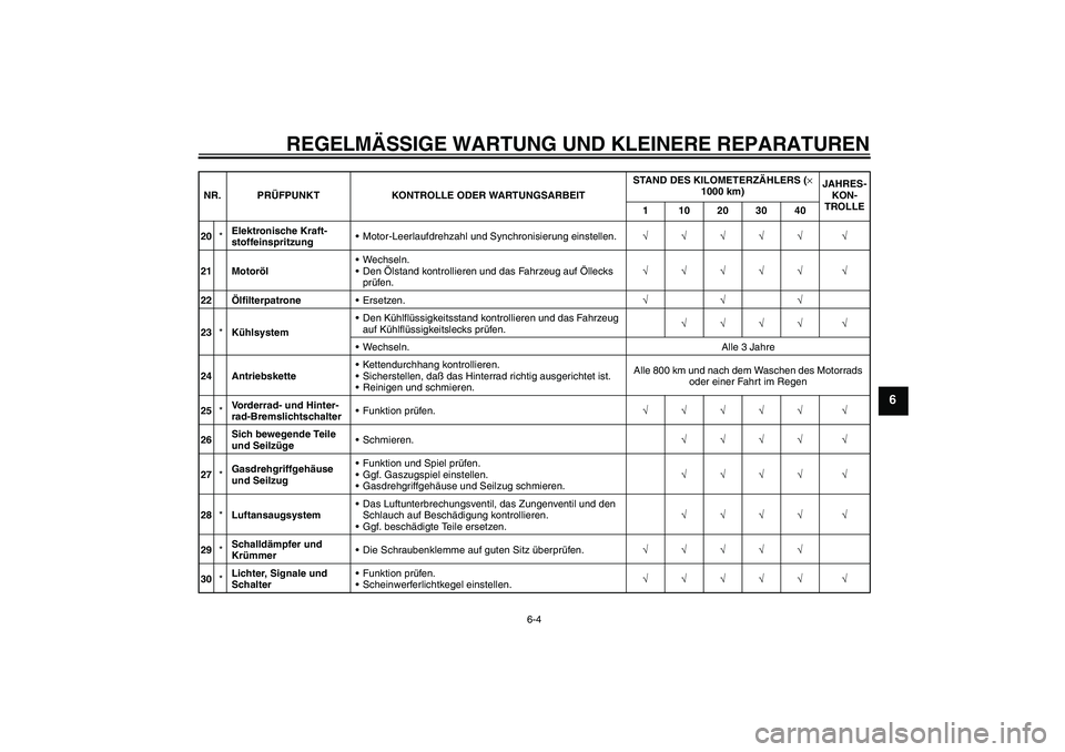 YAMAHA YZF-R6 2004  Betriebsanleitungen (in German) REGELMÄSSIGE WARTUNG UND KLEINERE REPARATUREN
6-4
6
20*Elektronische Kraft-
stoffeinspritzungMotor-Leerlaufdrehzahl und Synchronisierung einstellen.√√√√√ √
21 MotorölWechseln.
Den Öl