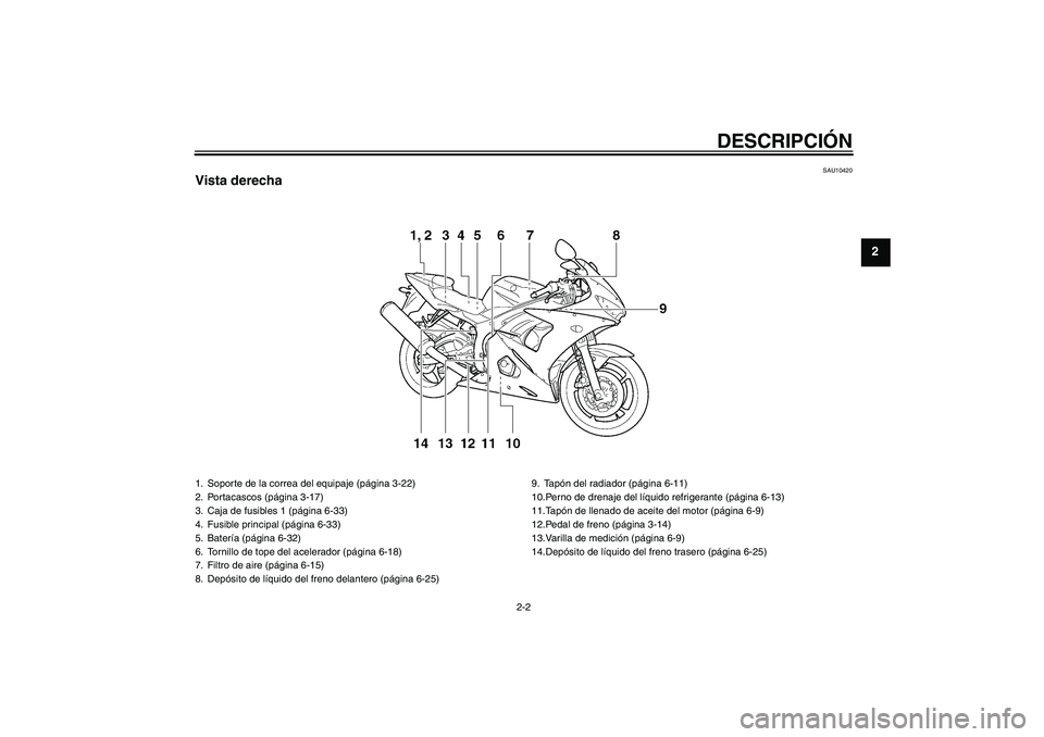 YAMAHA YZF-R6 2004  Manuale de Empleo (in Spanish) DESCRIPCIÓN
2-2
2
SAU10420
Vista derecha1. Soporte de la correa del equipaje (página 3-22)
2. Portacascos (página 3-17)
3. Caja de fusibles 1 (página 6-33)
4. Fusible principal (página 6-33)
5. B