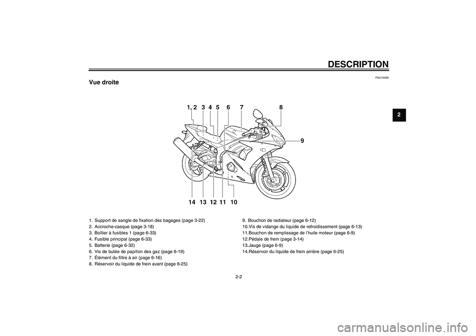 YAMAHA YZF-R6 2004  Notices Demploi (in French) DESCRIPTION
2-2
2
FAU10420
Vue droite1. Support de sangle de fixation des bagages (page 3-22)
2. Accroche-casque (page 3-18)
3. Boîtier à fusibles 1 (page 6-33)
4. Fusible principal (page 6-33)
5. B