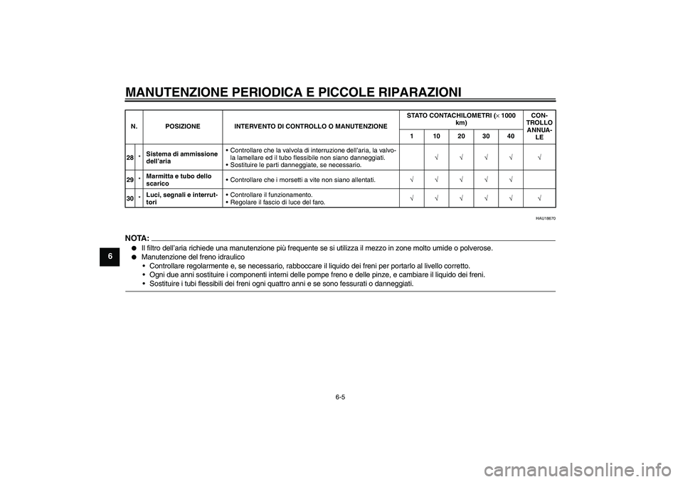 YAMAHA YZF-R6 2004  Manuale duso (in Italian) MANUTENZIONE PERIODICA E PICCOLE RIPARAZIONI
6-5
6
HAU18670
NOTA:
Il filtro dell’aria richiede una manutenzione più frequente se si utilizza il mezzo in zone molto umide o polverose.

Manutenzion